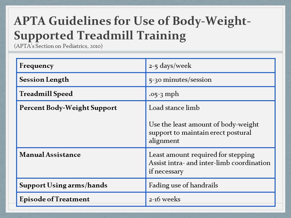 Body Weight Supported Gait Training ppt video online download
